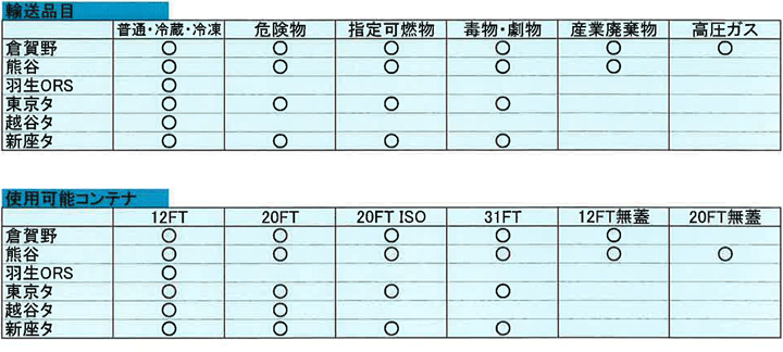 鉄道コンテナ輸送のご案内